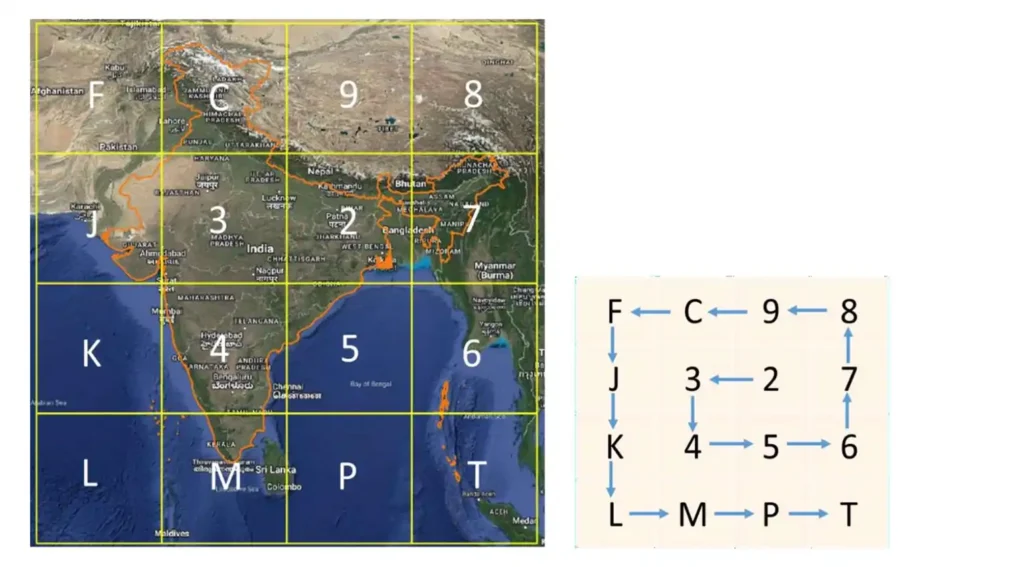 Labelling of DIGIPIN level-1 grids (left) and 4x4 grid used for labelling (right)
